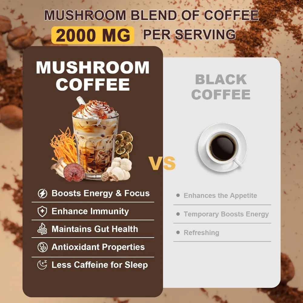 6-in-1 Mushroom Coffee Powder